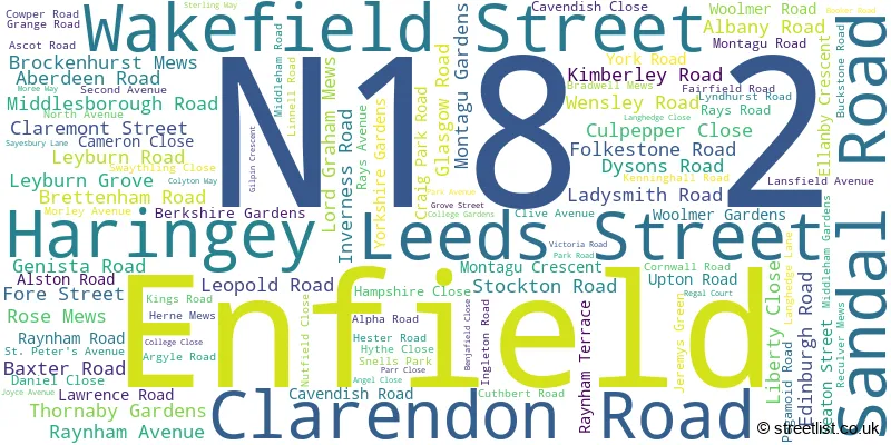 A word cloud for the N18 2 postcode